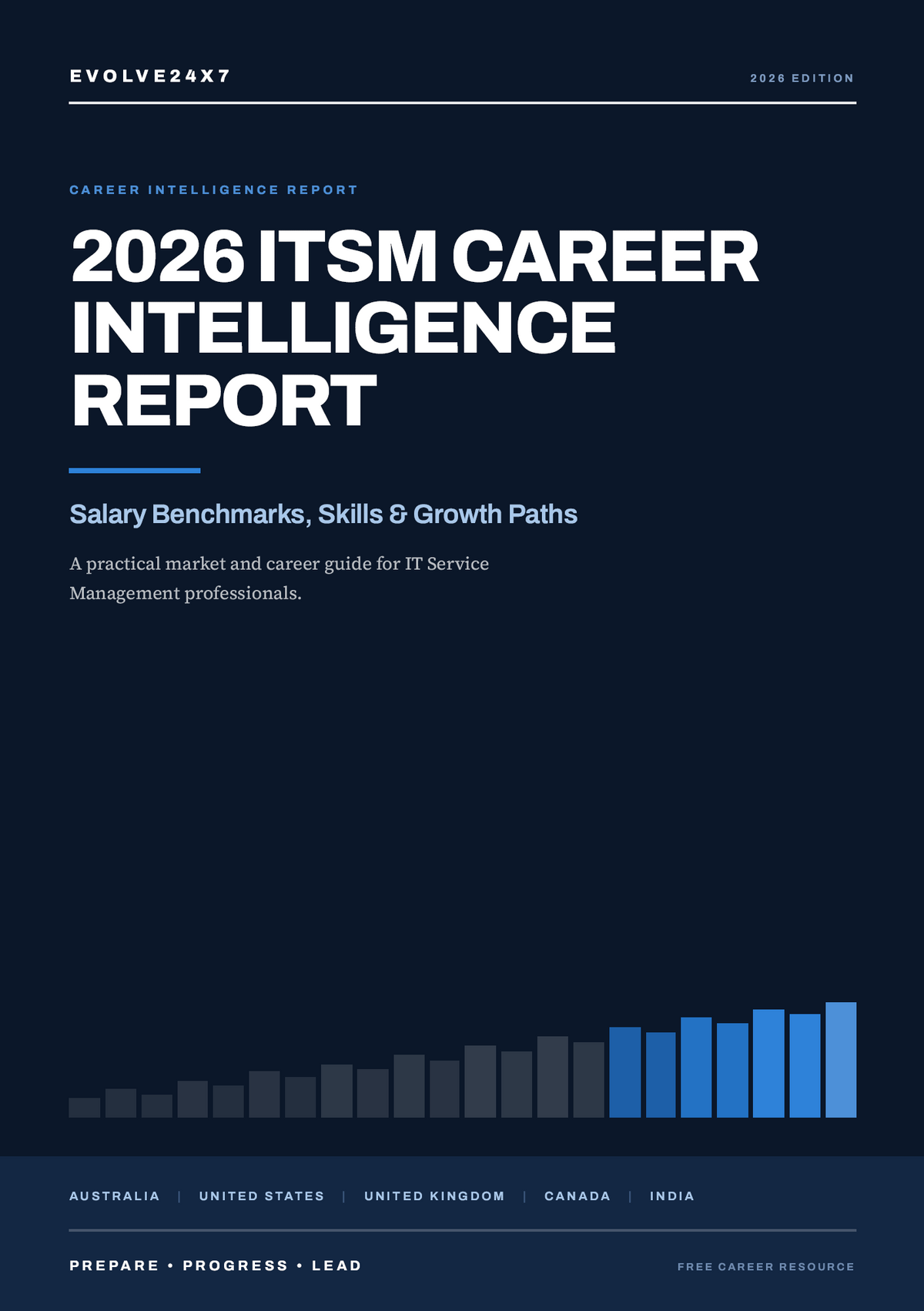 2026 ITSM Career Intelligence Report